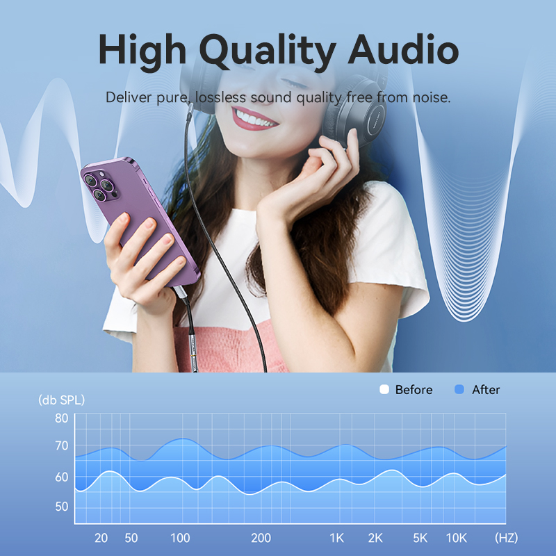 Vention DAC Lightning auf 3,5- – Wired Earphone Lightning Bewertung und Preis