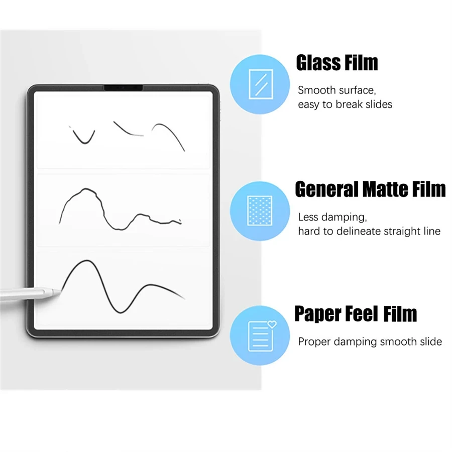 3 Stück wie Papiergefühl-Displ – Paper Feel Screen Film Bewertung und Preis