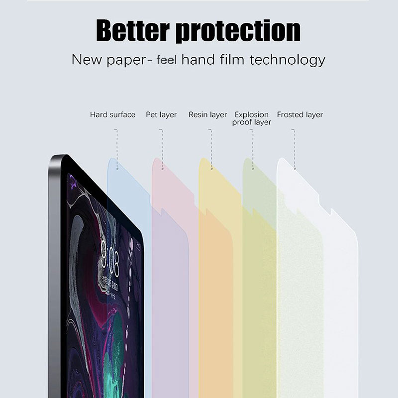 2PCs Matte Papier Fühlen Film  – Paper Feel Screen Film Bewertung und Preis